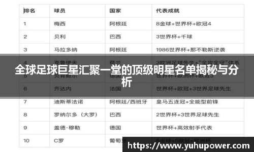 全球足球巨星汇聚一堂的顶级明星名单揭秘与分析